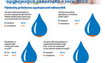 Průzkum spokojenosti 2023