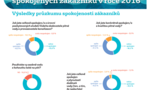 Průzkum spokojenosti 2016