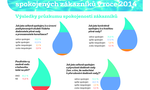 Průzkum spokojenosti 2014