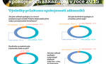 Průzkum spokojenosti 2015